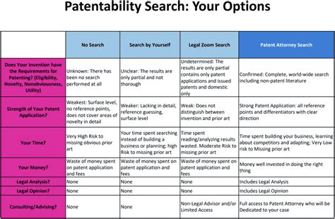 patent 5123123|Steps for patent searching .